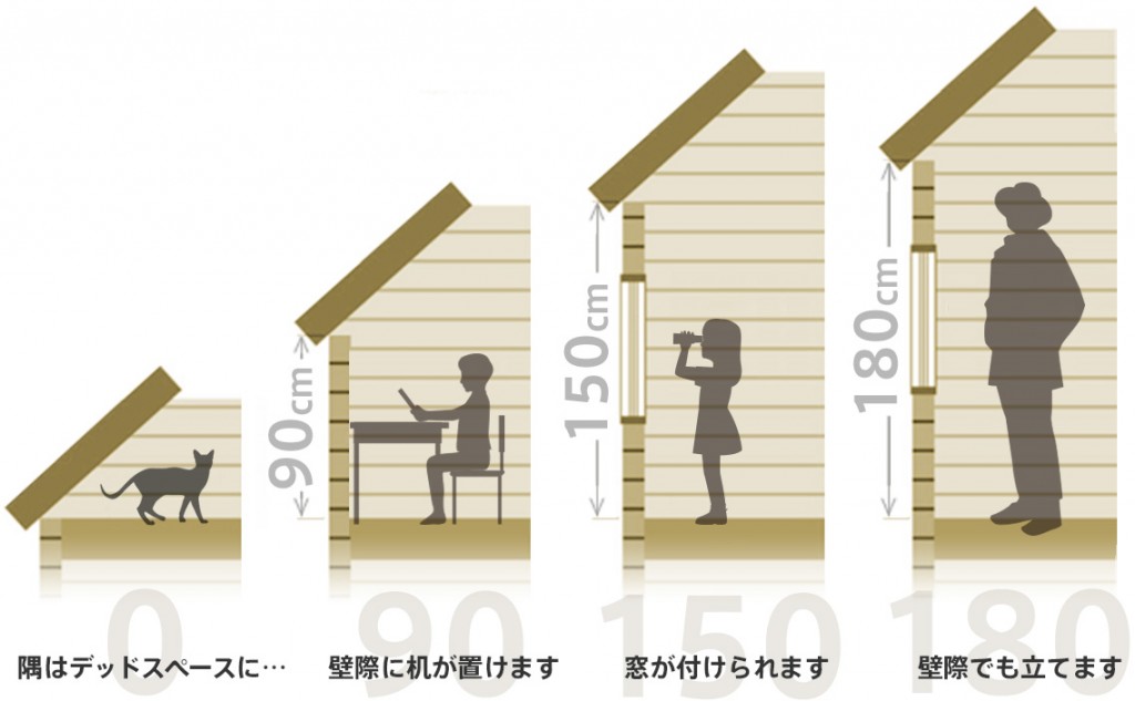 総2階建てで広がる生活空間デザイン