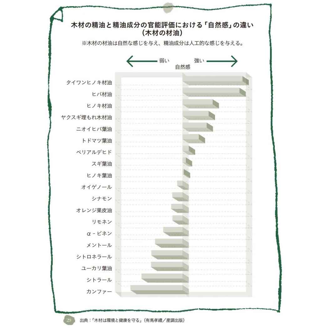 木のはなし 06　五感を介して木が癒す。