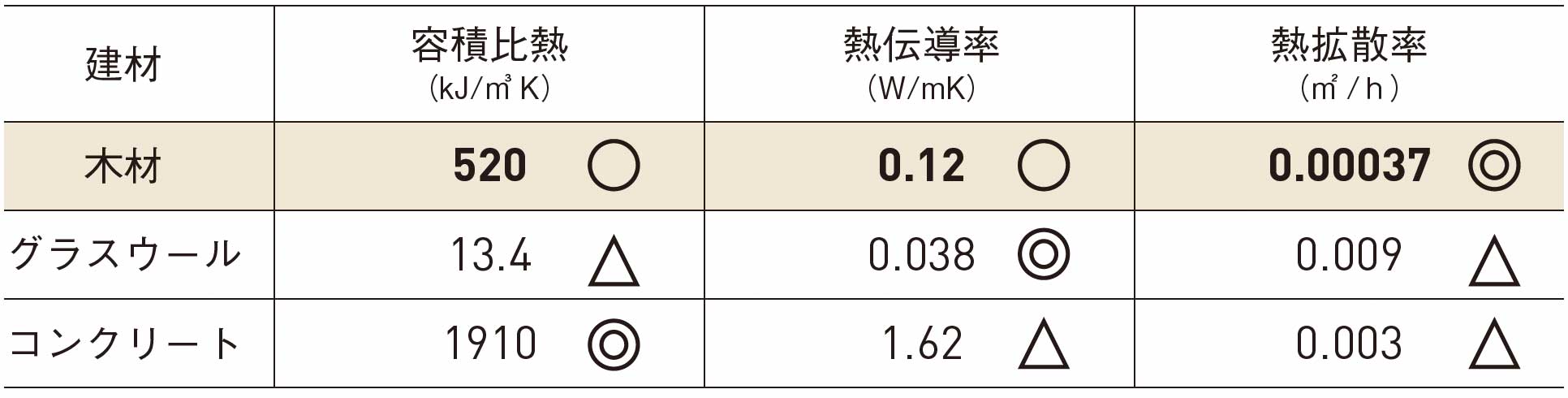 容積比熱